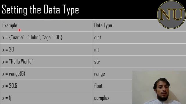 Python Data Types in Urdu/Hindi | Node University By Izhar Ul Haq смотреть онлайн