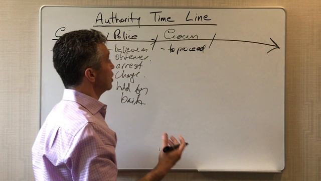 Identifying the decision maker in the criminal process смотреть онлайн