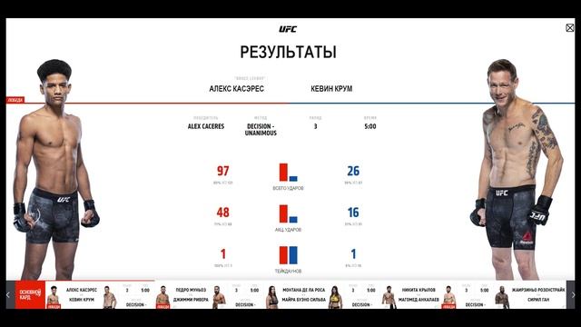 UFC ГАН РОЗЕНСТРАЙК, КРЫЛОВ АНКАЛАЕВ. ЧТО СЛУЧИЛОСЬ НА ТУРНИРЕ? смотреть онлайн