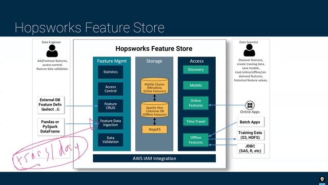 Webinar: The Feature Store for Machine Learning смотреть онлайн