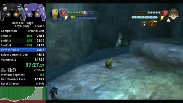[WR] Over the Hedge Any% Full Game Speedrun in 1:14:26 смотреть онлайн