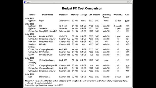 Computer Price Quotation Word and Excel Format Template смотреть онлайн