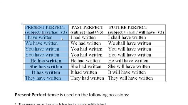 Present Perfect | MEANING, CONCEPT & USAGE смотреть онлайн