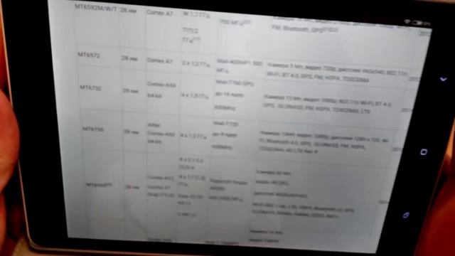 История китайского смартфоностроения. Часть 7. MT6752/32 64bit смотреть онлайн