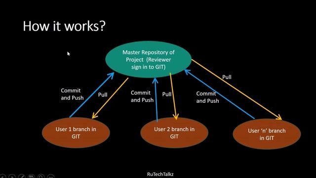 Katalon Studio 21 - Integration with GIT смотреть онлайн