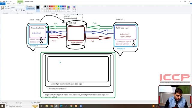 How To Push and Pull Code From Git To GitHub and GitHub To Git | DevOps Session 3 in Hindi смотреть онлайн
