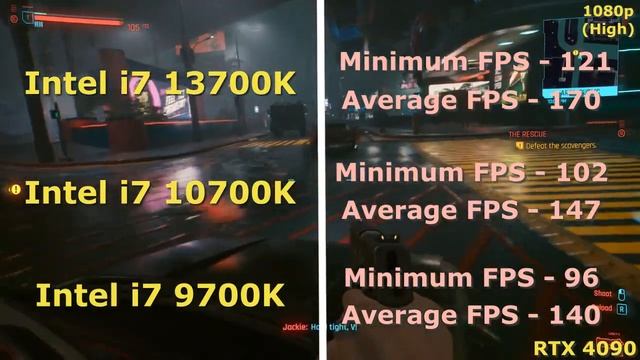 I7 13700K Vs I7 10700K Vs I7 9700K | RTX 4090