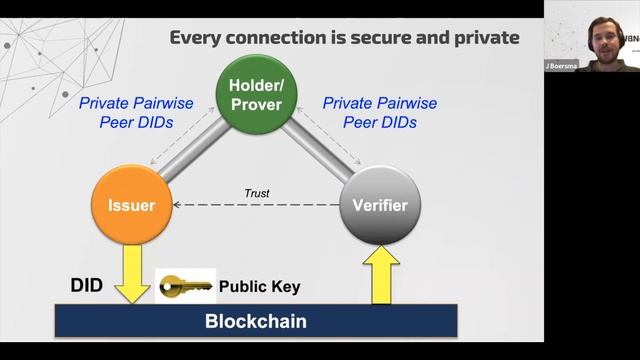 Blockchain and Digital Identity смотреть онлайн