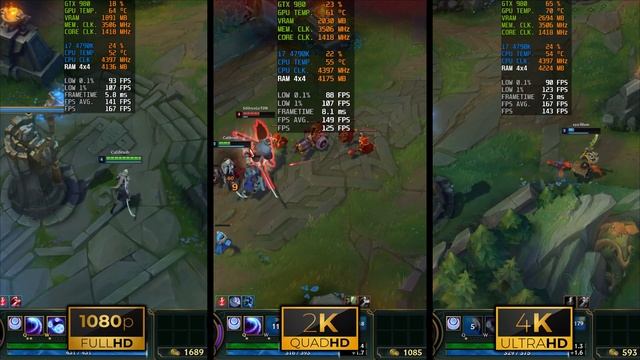 League of Legends | 1080p vs 1440p vs 2160 | GTX 980 | i7 4790K | 16GB RAM | 256GB SSD смотреть онлайн