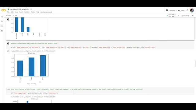 Credit Default Analysis in Python | Lending Club | Logistic Regression смотреть онлайн