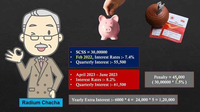 Close Old Senior Citizen Saving Scheme (SCSS) - Premature Closure Rules, Penalty, Interest Rates смотреть онлайн