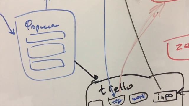 Холодные звонки - инструкция как сделать собственный колл центр на удалёнке смотреть онлайн