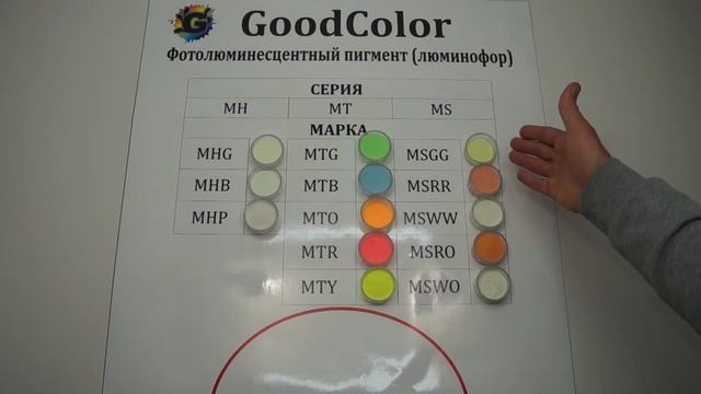 Люминофор - Фотолюминесцентный пигмент. Обзор материала. смотреть онлайн