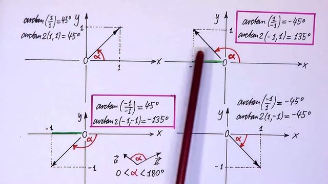 Was ist der Unterschied zwischen arctan und arctan2, resp. atan und atan2? смотреть онлайн