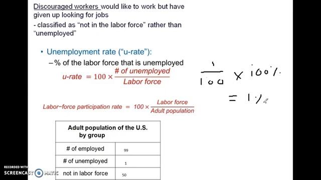 Discouraged workers смотреть онлайн