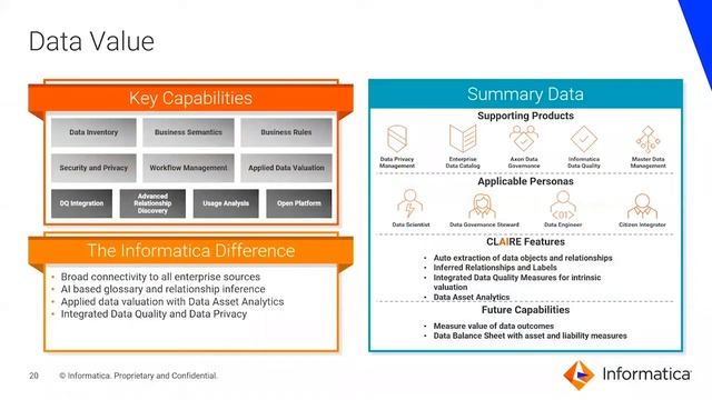CLAIRE - Integrated Data Quality Insights смотреть онлайн