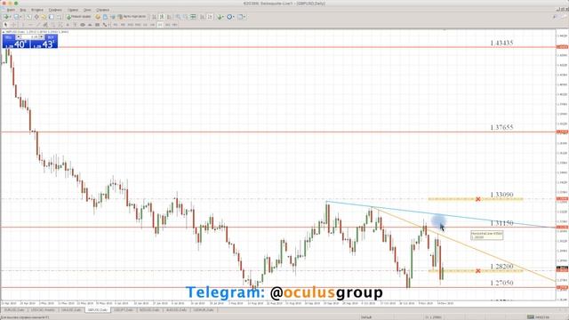 Технический обзор рынка Форекс на неделю: 19 - 23 Ноября 2018 от Максим Лушникова