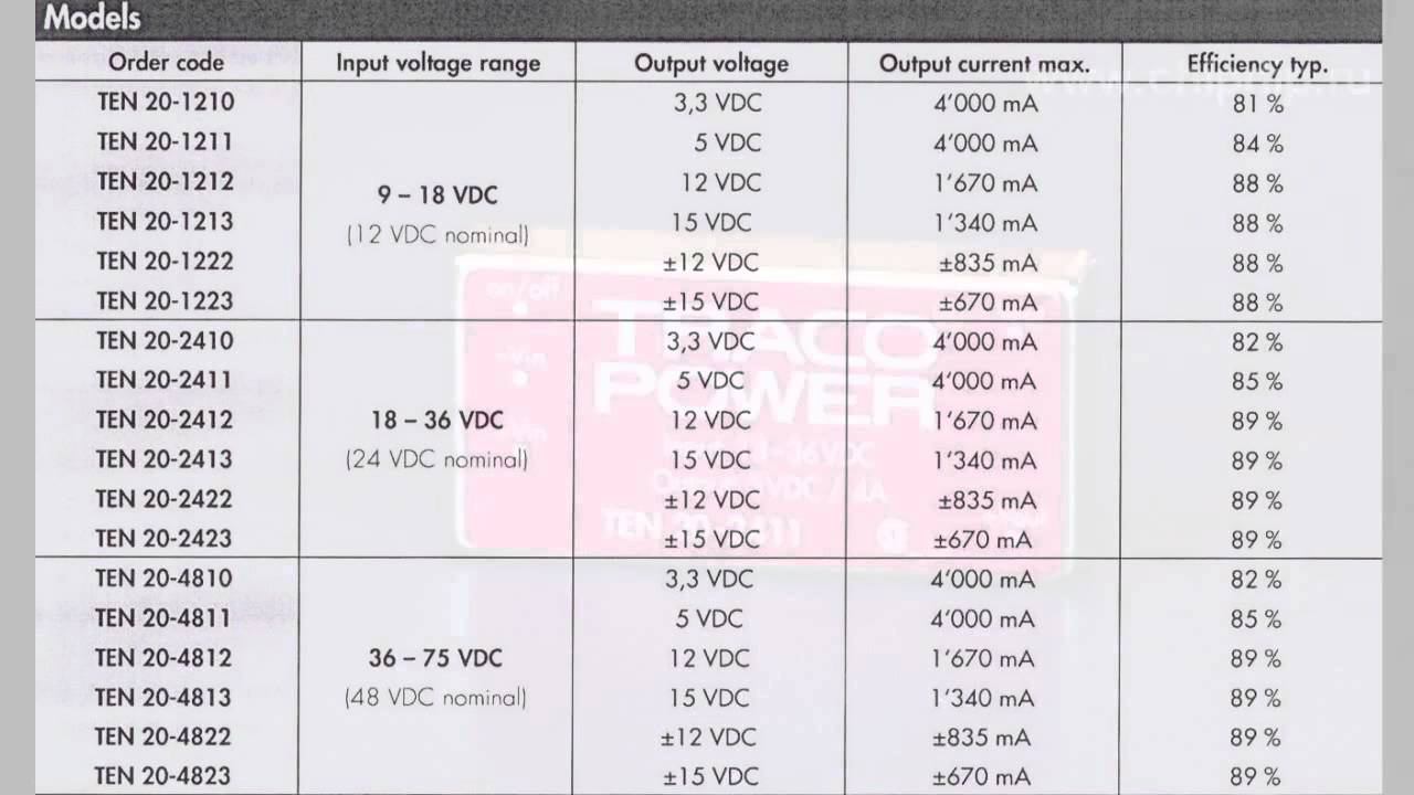 DCDC преобразователи серии TEN20 компании TRACO