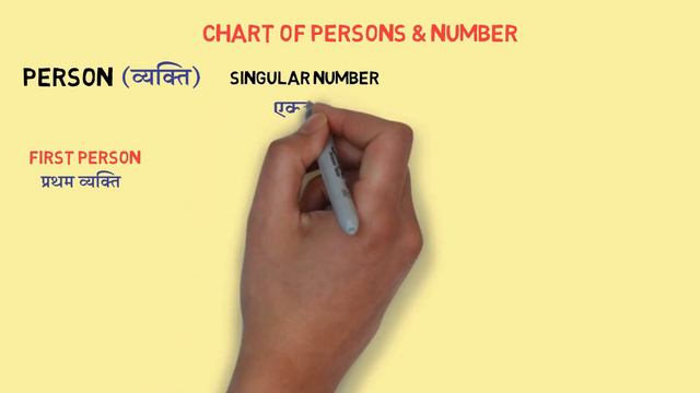 Future Simple Tense Vs Present Simple Tense के बारे में पूरी जानकारी सीखें इस Video से смотреть онлайн