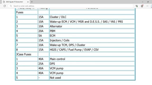 2023 Can-Am Spyder F3 Series Fuse Box Info | Fuses | Location | Diagrams | Layout смотреть онлайн