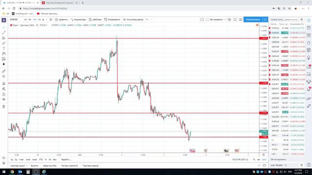 Вебинар от 03.05.2019 | Finmax.com смотреть онлайн