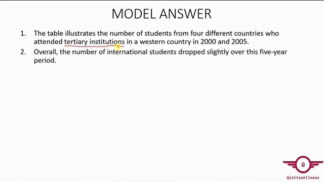 IELTS (Table) Writing Task 1 (1-qism) | IELTS WRITING TASK 1 | IELTS REVOLUTION