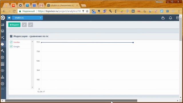 Обзор Topvisor.ru. Часть 4. Аналитика