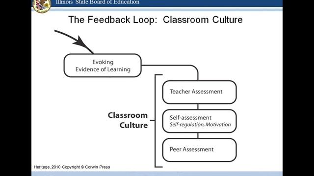 The Feedback Loop (Part 1) смотреть онлайн