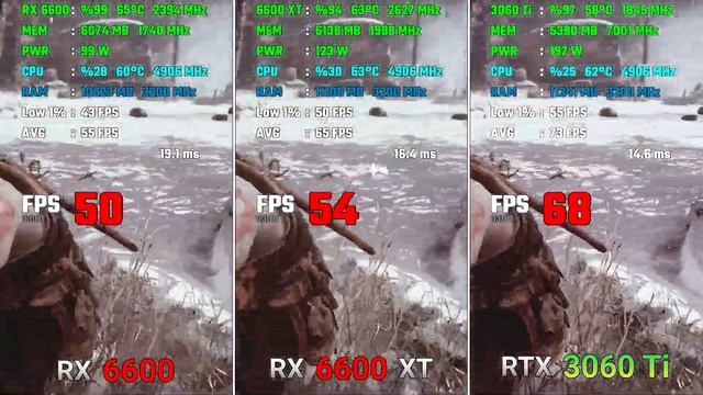 RX 6600 vs RX 6600 XT vs RTX 3060 Ti - Test in 10 Games in 2022 l 1080p смотреть онлайн