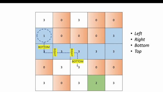 Find whether Path Exists | Backtracking problem explained смотреть онлайн