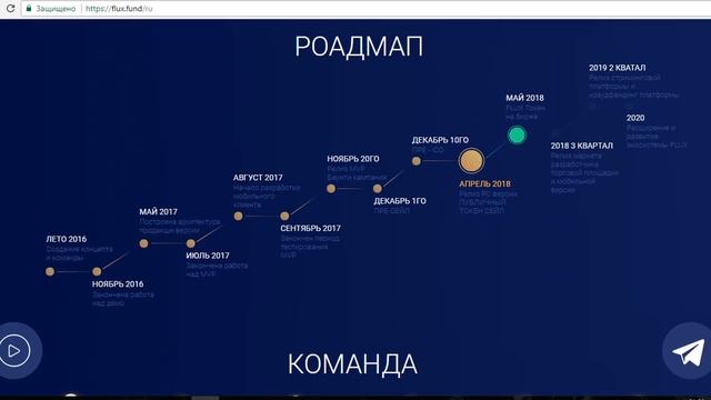FluX 'ICO' Reviews (RU) | Видео-Обзор смотреть онлайн