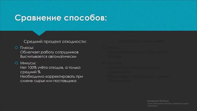 Как правильно настроить учёт полуфабрикатов во Frontpad'e смотреть онлайн