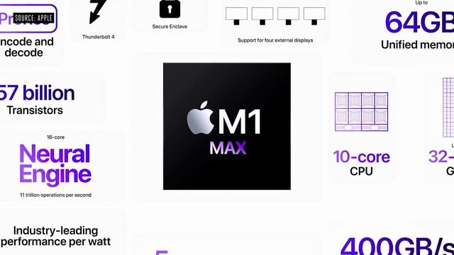 Airpods 3 - MacBook Pro 2021 - Apple M1 Pro - M1 Max | آبل تطلق رصاصة الرحمة смотреть онлайн