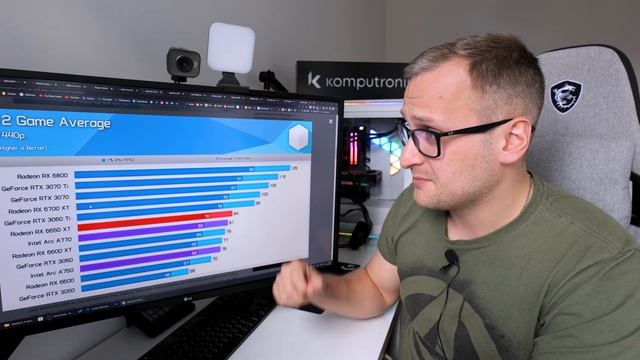Intel Arc A770 i Arc A750 testy i recenzje смотреть онлайн