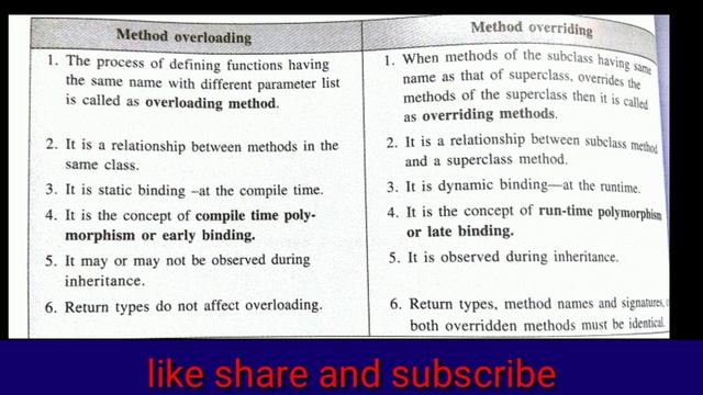 Difference between Method overloading and overriding// java examination important question смотреть онлайн