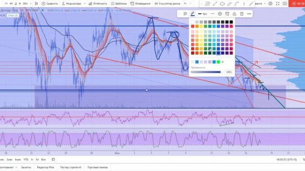 BTC/USDT Текущая ситуация на рынке.