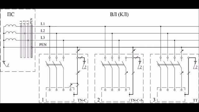 Системы TN-C-S и TT при подключении электроустановок зданий к общей сети смотреть онлайн