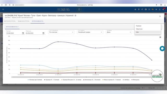ЦУСАД | Раздел «Интенсивность» смотреть онлайн