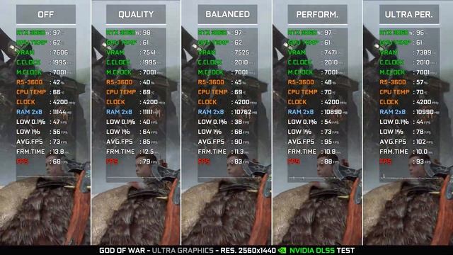God of War TAA vs. DLSS 2.0 vs. FSR 1.0 - RTX 3060 Ti Graphics and Performance Comparison | 1440p смотреть онлайн