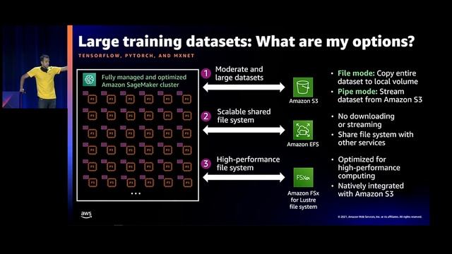 AWS re:Invent 2021 - How to select Amazon EC2 GPU instances for deep learning (sponsored by NVIDIA) смотреть онлайн