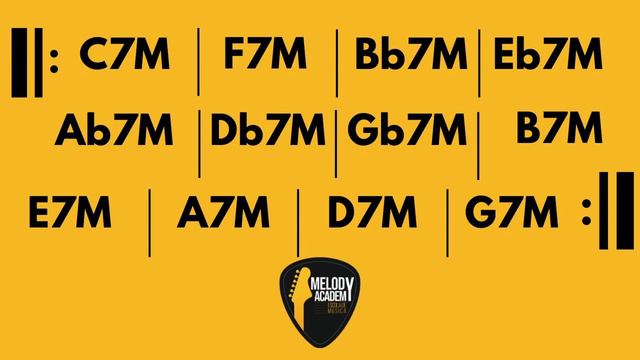 clico de quartas / backing track para treinar e improvisar em todos os tons смотреть онлайн