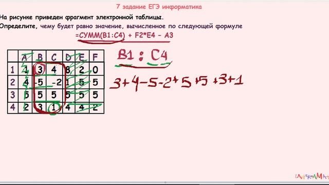БЫВШЕЕ 7 задание ЕГЭ информатика На рисунке приведен фрагмент электронной табл Определ=СУММ(B1:C4)+ смотреть онлайн