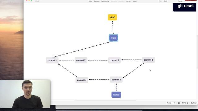 Что делает git reset? Отличие soft, mixed и hard. Как объединить коммиты? Как отменить git reset? смотреть онлайн