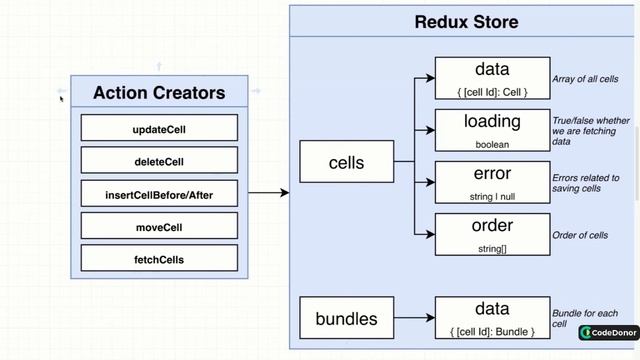 174. Redux Design | React with Typescript #react #typescript #javascript #learning смотреть онлайн