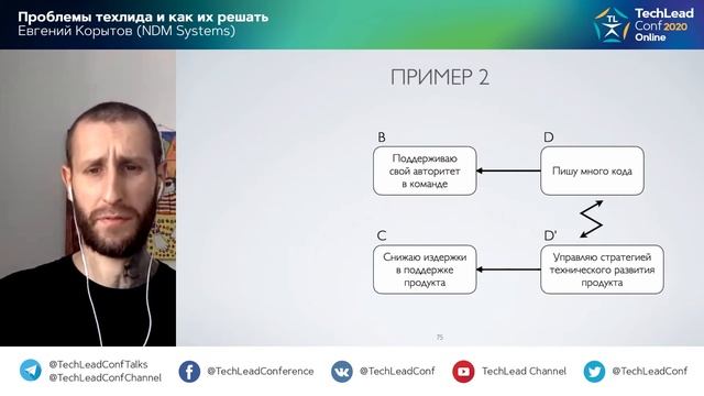Проблемы техлида и как их решать / Евгений Корытов (NDM Systems) смотреть онлайн