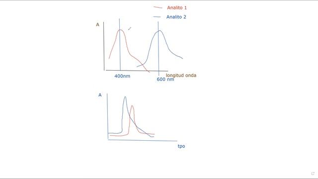 Clase 43 m'etodos de separación смотреть онлайн