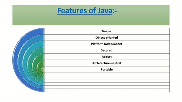 Java features and Components(JVM,JRE,JDK) смотреть онлайн