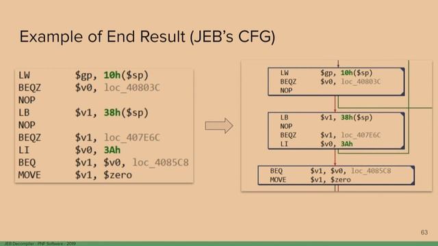 NorthSec 2019 – Joan Calvet – The (Long) Journey to a Multi-Architecture Disassembler смотреть онлайн