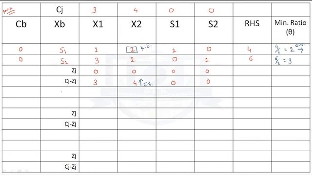 Simplex Method Maximization Type Problem смотреть онлайн