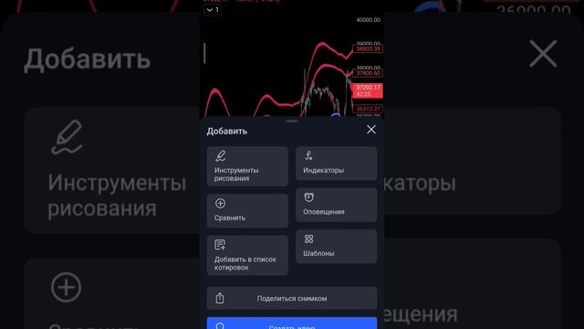 ? ЭТО ЛУЧШИЙ ИНДИКАТОР ДЛЯ ТЕХНИЧЕСКОГО АНАЛИЗА ГРАФИКОВ !! #инвестиции #фондовыйрынок #crypto